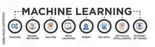 Machine learning banner web icon vector illustration concept with icon of machine, neural network, solving, meta learning, robot, big data, artificial intelligence, internet of things