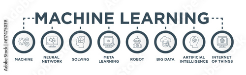 Machine learning banner web icon vector illustration concept with icon of machine, neural network, solving, meta learning, robot, big data, artificial intelligence, internet of things