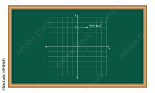 The points in coordinate plane in mathematics. Mathematics resources for teachers and students.