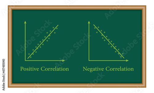 Types of correlation diagram. positive, negative and no correlation. scatter plots and correlation examples. Resources for teachers and students