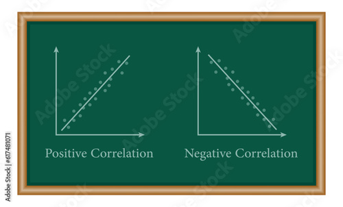 Types of correlation diagram. positive, negative and no correlation. scatter plots and correlation examples. Resources for teachers and students