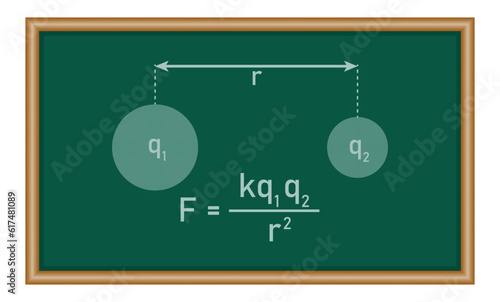 Coulomb's law of electrostatics. Physics resources for teachers and students.