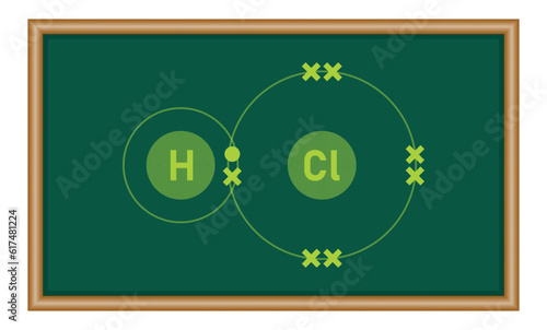 Covalent bond of hydrogen chlorine (HCl). Physics resources for teachers and students.