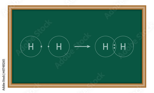 Covalent bond of the hydrogen molecule. Two hydrogen atoms and hydrogen molecule. Vector illustration isolated on white background.