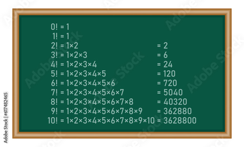 Factorial of a number 0 to 10 in mathematics. Mathematics resources for teachers and students.