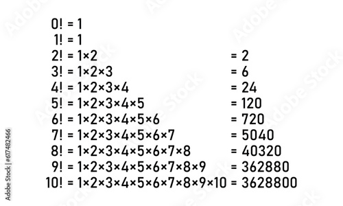 Factorial of a number 0 to 10 in mathematics. Mathematics resources for teachers and students.