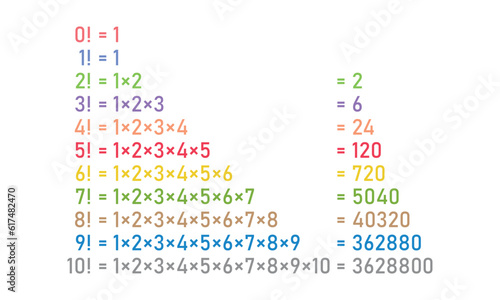 Factorial of a number 0 to 10 in mathematics. Mathematics resources for teachers and students.