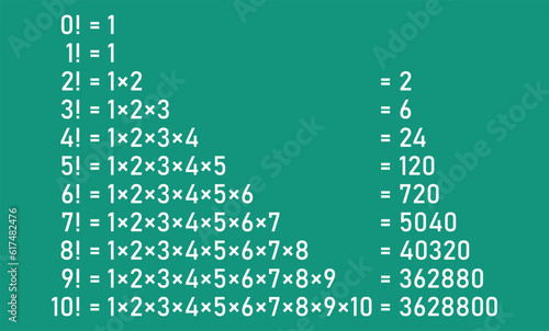 Factorial of a number 0 to 10 in mathematics. Mathematics resources for teachers and students.