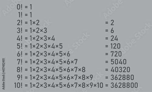 Factorial of a number 0 to 10 in mathematics. Mathematics resources for teachers and students.