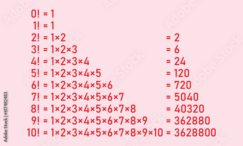 Factorial of a number 0 to 10 in mathematics. Mathematics resources for teachers and students.