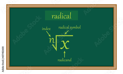 Parts of a radical in mathematics. Index, radicand, exponent and radical symbol. Math resources for teachers and students.