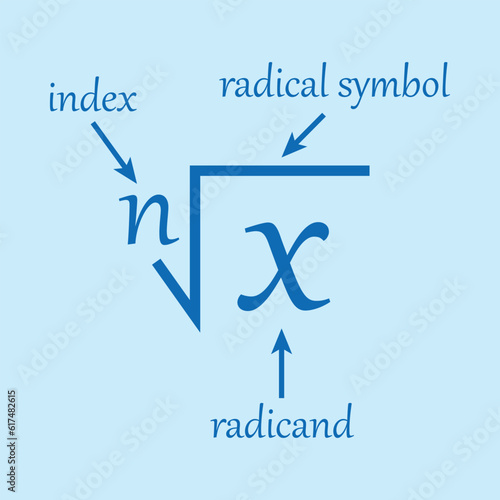 Parts of a radical in mathematics. Index, radicand, exponent and radical symbol. Math resources for teachers and students.