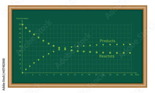 Model experiment for the dynamic aspect of a chemical equilibrium. Chemical equilibrium. mathematics resources for teachers and students.