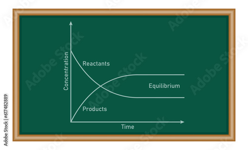 Model experiment for the dynamic aspect of a chemical equilibrium. Chemical equilibrium. mathematics resources for teachers and students.