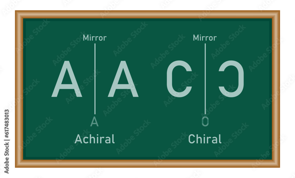 chiral and achiral in chemistry. chirality molecules. chiral and achiral in chemistry. chirality molecules.