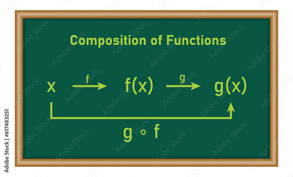 Fototapeta premium Composition of two functions in mathematics. mathematics resources for teachers and students.