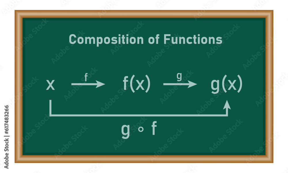 Fototapeta premium Composition of two functions in mathematics. mathematics resources for teachers and students.