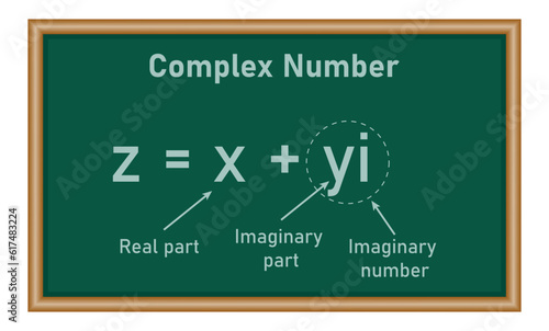 Parts of complex number in mathematics. imaginary part and real part. complex numbers standard form in mathematics
