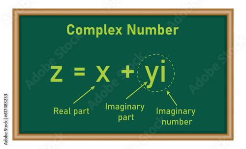 Parts of complex number in mathematics. imaginary part and real part. complex numbers standard form in mathematics