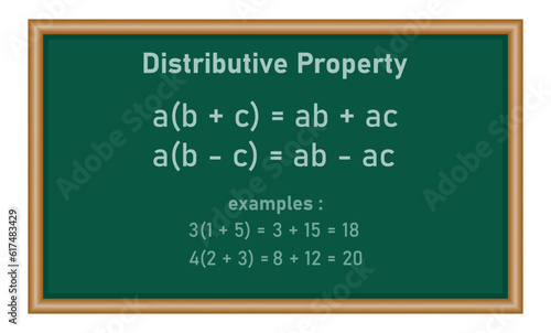 Distributive property of multiplication in mathematics. Simplify expressions. Mathematics resources for teachers and students.