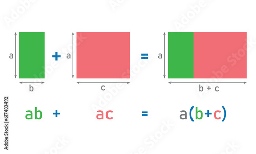 Distributive property of multiplication over addition by using area of rectangle. Simplify expressions. Mathematics resources for teachers and students.