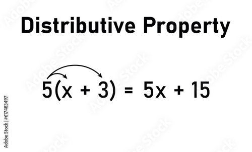 Distributive property of multiplication examples in mathematics. Simplify expressions. Mathematics resources for teachers and students.