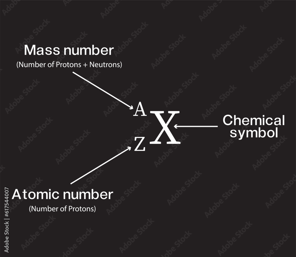 how do you calculate atomic mass number