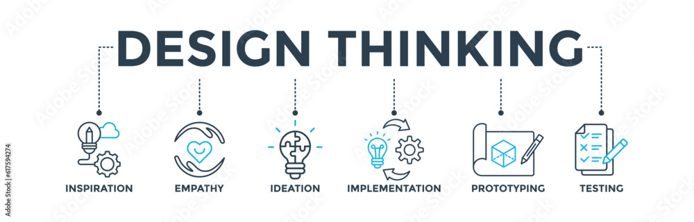 Design thinking process infographic banner web icon vector illustration concept with an icon of inspiration, empathy, ideation, implementation, prototyping, and testing Design thinking process infographic banner web icon vector illustration concept with an icon of inspiration, empathy, ideation, implementation, prototyping, and testing