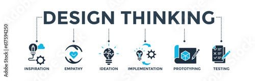 Design thinking process infographic banner web icon vector illustration concept with an icon of inspiration, empathy, ideation, implementation, prototyping, and testing