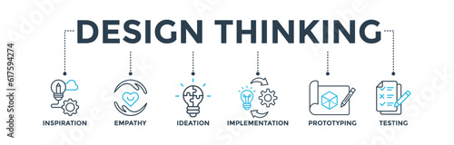 Design thinking process infographic banner web icon vector illustration concept with an icon of inspiration, empathy, ideation, implementation, prototyping, and testing