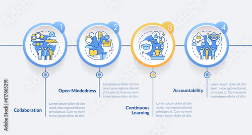 Inclusion principles circle infographic template. Action oriented. Data visualization with 4 steps. Editable timeline info chart. Workflow layout with line icons. Lato-Bold, Regular fonts used