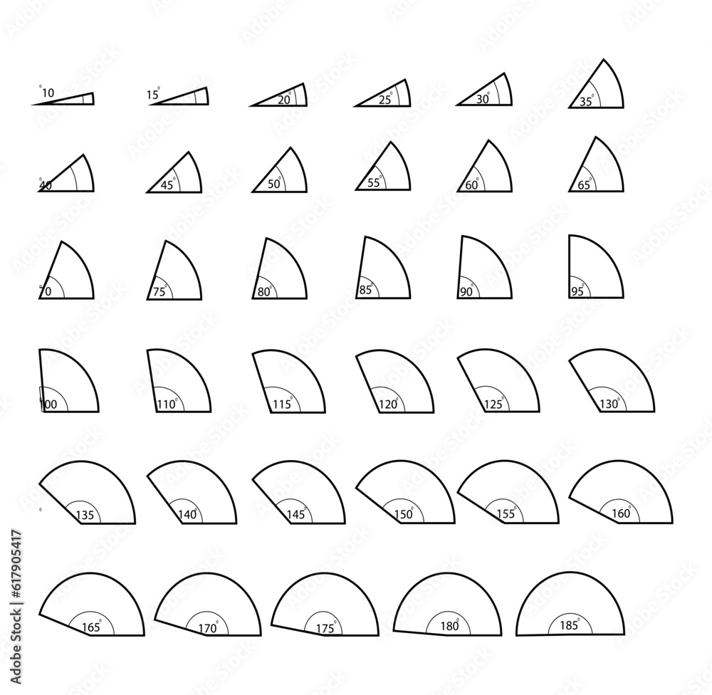 Angles set with different degrees.