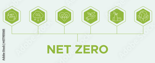 Zero Net Carbon C02 Banner with ESG Icons, ESG Banner, ESG Infographics with Icons includes industrial production air, reduce C02.