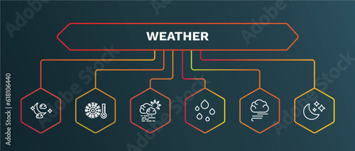 set of weather white thin line icons. weather outline icons with infographic template. linear icons such as cold, haze, raindrops, blanket of fog, twilight vector.