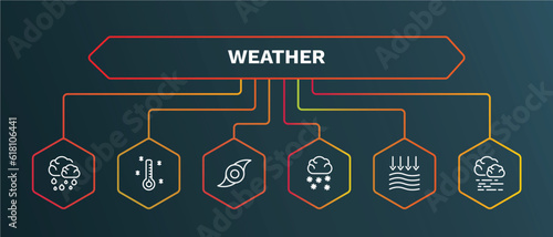 set of weather white thin line icons. weather outline icons with infographic template. linear icons such as freezing, tropical storm, snow cloud, atmospheric pressure, mist vector.
