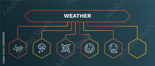 set of weather white thin line icons. weather outline icons with infographic template. linear icons such as ice pellets, 1642650226503100-47.eps,,,,,, tropical cyclone, first quarter, hail vector.