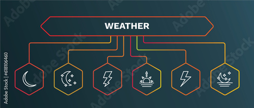 set of weather white thin line icons. weather outline icons with infographic template. linear icons such as starry night, bolt, dawn, light bolt, moonrise vector.