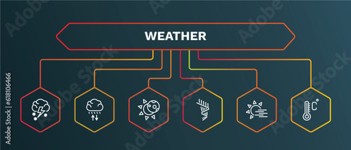 set of weather white thin line icons. weather outline icons with infographic template. linear icons such as convergence, eclipse, aurora, foggy day, degree vector.