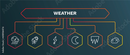 set of weather white thin line icons. weather outline icons with infographic template. linear icons such as stormy, thunderbolt, waxing moon, icy, cumulus vector.