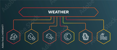 set of weather white thin line icons. weather outline icons with infographic template. linear icons such as dew, gust, waning moon, isobars, tsunami vector.