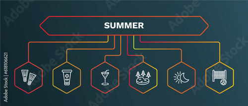 set of summer white thin line icons. summer outline icons with infographic template. linear icons such as sunscreen, refreshing cold drink, lake, solstice, beach volleyball vector.