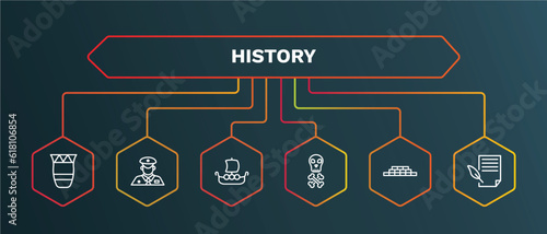 set of history white thin line icons. history outline icons with infographic template. linear icons such as policeman, viking ship, skeleton, bricks, poster vector.