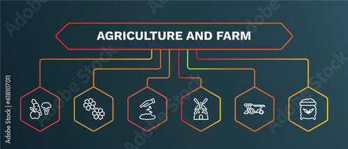Canvas Print set of agriculture and farm white thin line icons