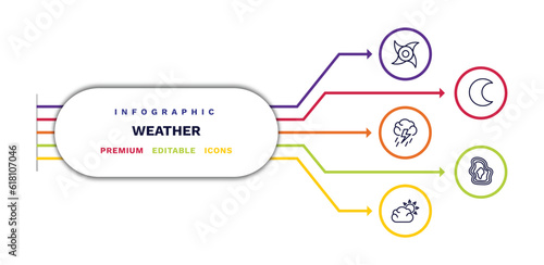 set of weather thin line icons. weather outline icons with infographic template. linear icons such as tropical cyclone, thunderstorm, clouds and sun, waxing moon, isobars vector.