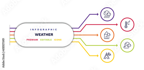 set of weather thin line icons. weather outline icons with infographic template. linear icons such as downpour, patchy fog, indian summer, degree, altostratus vector.