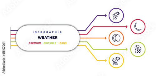 set of weather thin line icons. weather outline icons with infographic template. linear icons such as stormy, waning moon, haze, new moon, snow storms vector.