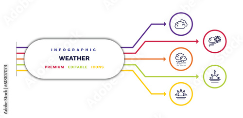 set of weather thin line icons. weather outline icons with infographic template. linear icons such as cumulus, mist, sunrise, blizzard, dawn vector.