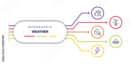 set of weather thin line icons. weather outline icons with infographic template. linear icons such as cloudy night, dew, light bolt, freezing, deluge vector.