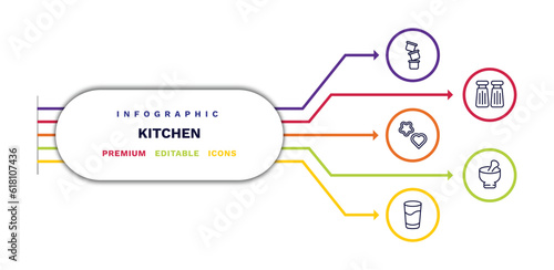 set of kitchen thin line icons. kitchen outline icons with infographic template. linear icons such as custard cup, cookie cutter, glass, salt and pepper, mortar vector.