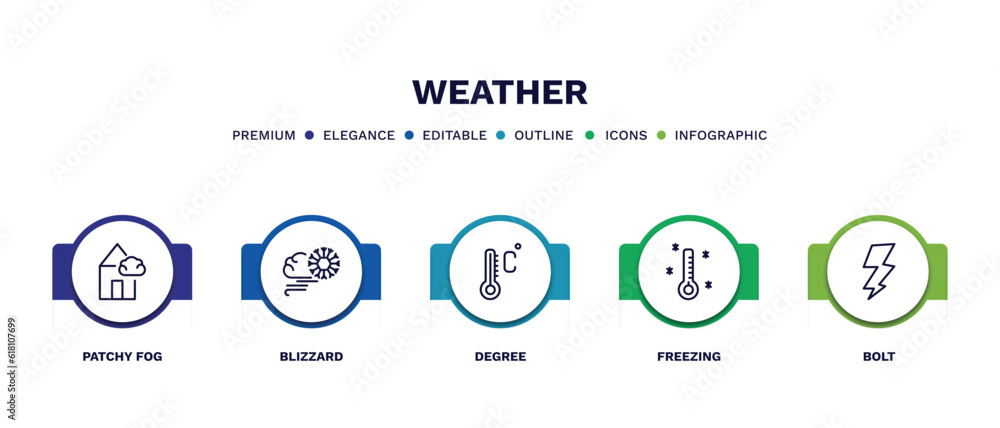 set of weather thin line icons. weather outline icons with infographic template. linear icons such as patchy fog, blizzard, degree, freezing, bolt vector. set of weather thin line icons. weather outline icons with infographic template. linear icons such as patchy fog, blizzard, degree, freezing, bolt vector.